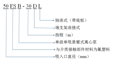 水泵型号含义