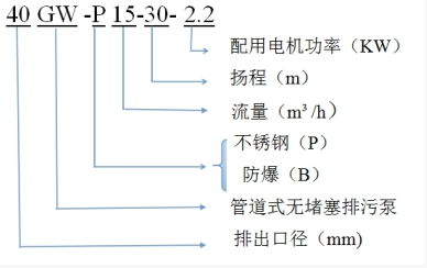 污水泵型号含义