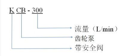 齿轮泵型号含义