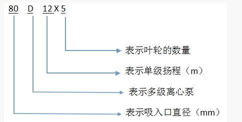 清水泵型号含义