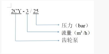 齿轮泵型号