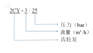 泵的型号含义